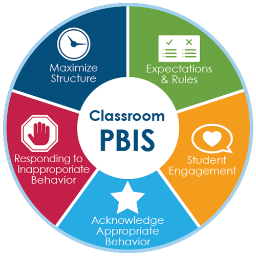 PBIS 