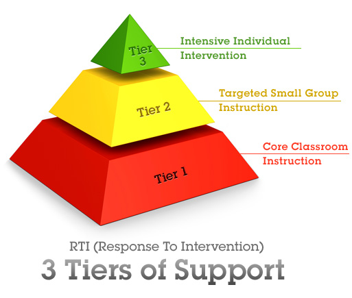 RTI